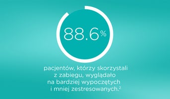 88.6%