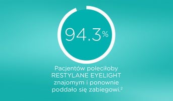 94.3%